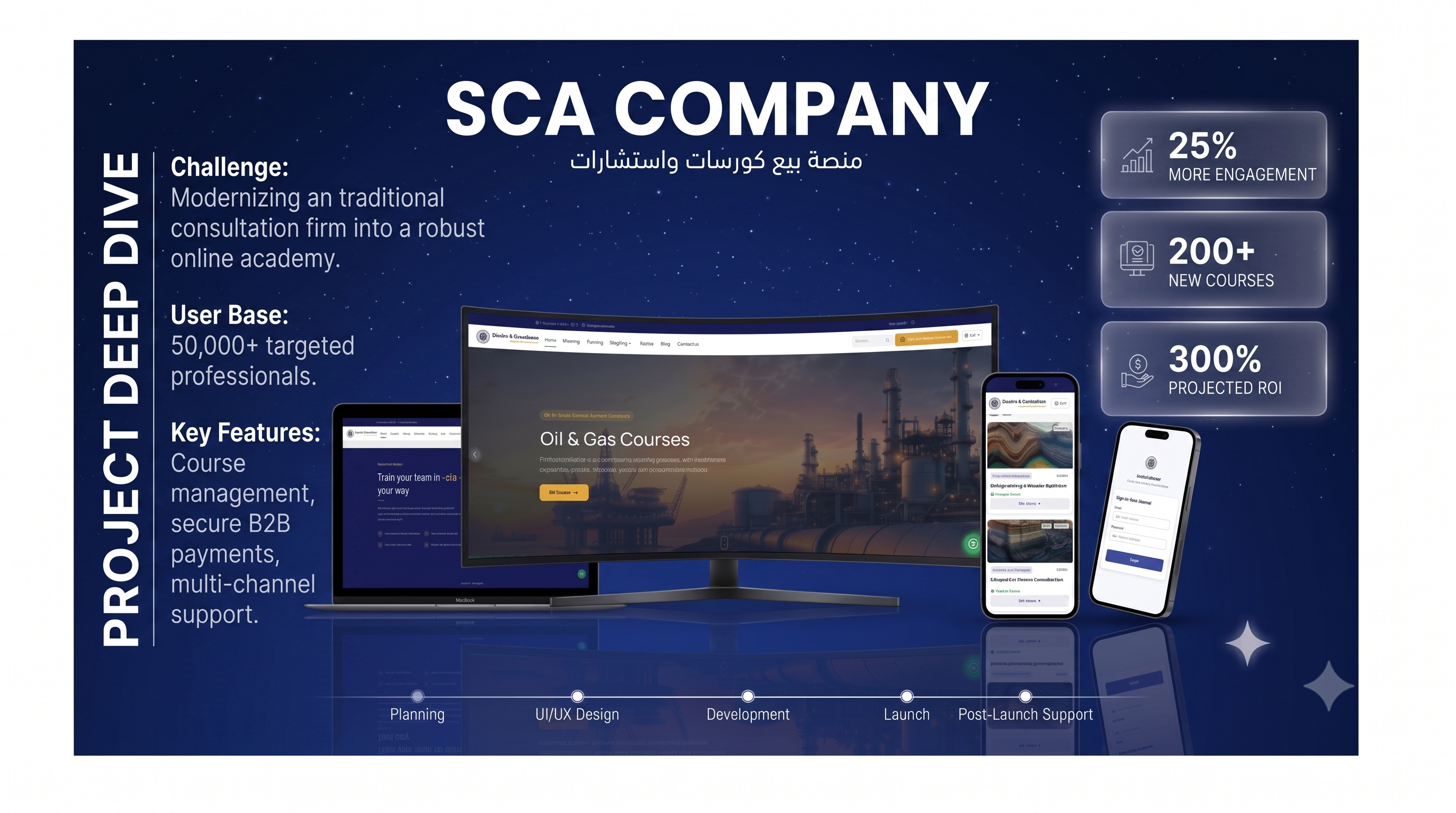 منصة SCAEG لدارة المعارض والفعاليات (Exponix)